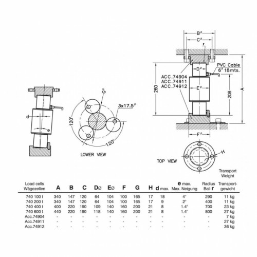 Цифровой тензодатчик UTILCELL 740D Atex 15T
