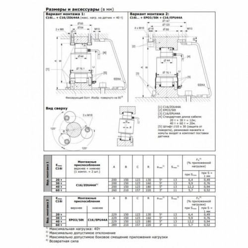 Цифровой тензодатчик HBM C16i Atex 20T