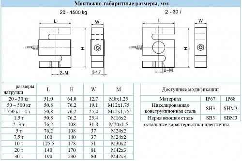Тензодатчик Sierra SH3 7.5T