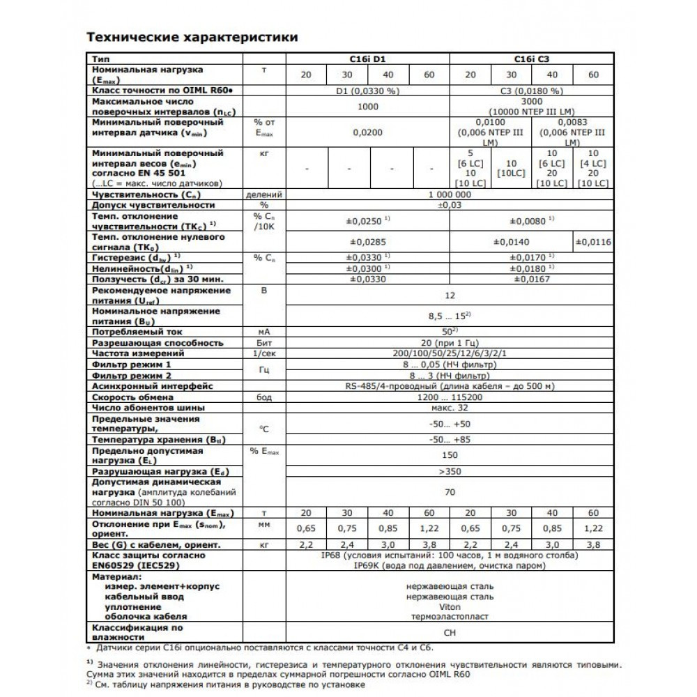 Цифровой тензодатчик HBM C16i 30T