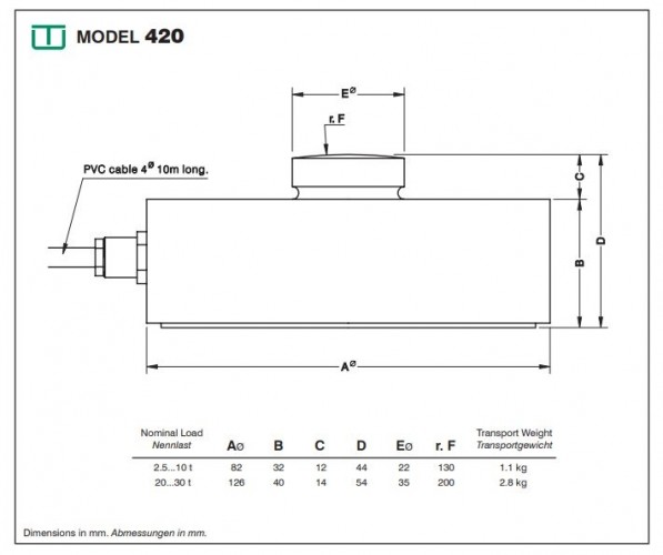 Тензодатчик Utilcell 420 20T