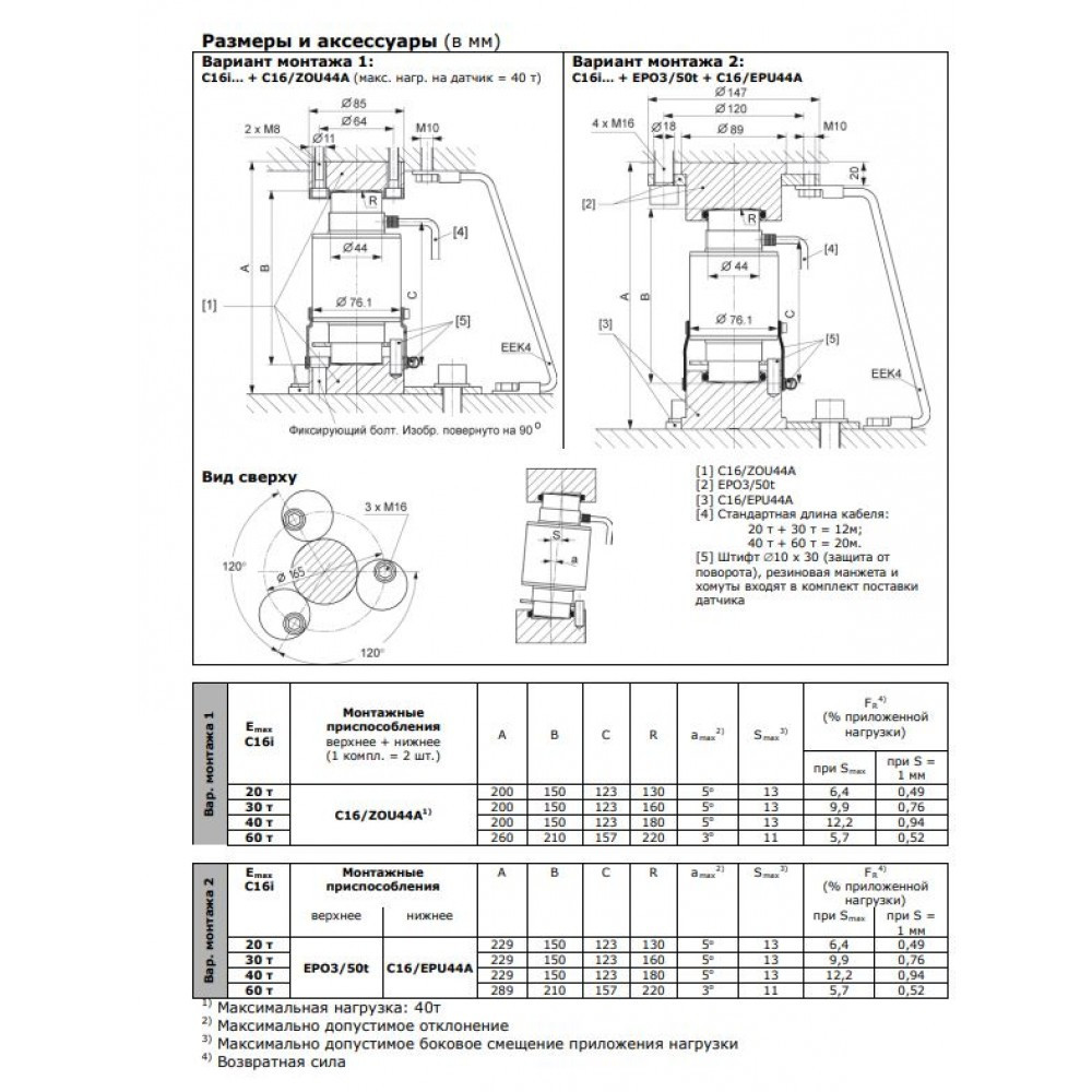 Цифровой тензодатчик HBM C16i 30T