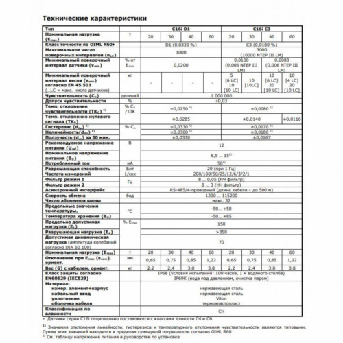 Цифровой тензодатчик HBM C16i Atex 20T