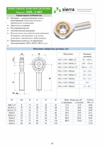 Монтажная проушина SHL-3-003-M30x2