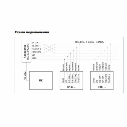 Цифровой тензодатчик HBM C16i Atex 20T
