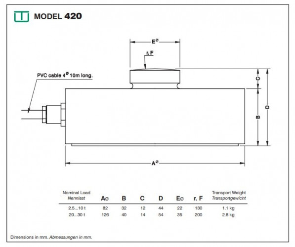Тензодатчик Utilcell 420 Atex 5T