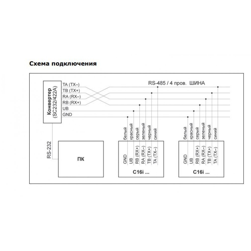 Цифровой тензодатчик HBM C16i 50T